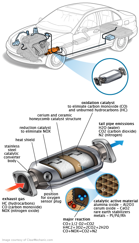 See U017C repair manual